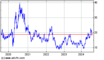 Click Here for more BetaPro Canadian Gold Mi... Charts.