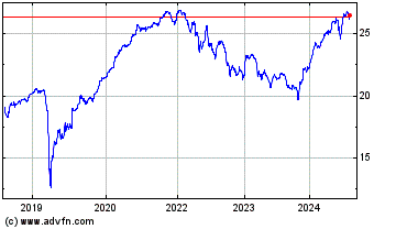 Click Here for more Global X Laddered CAD Pr... Charts.