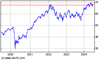 Click Here for more Global X S&P TSX Capped ... Charts.