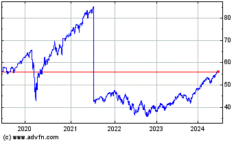 Click Here for more Global X S&P 500 Index C... Charts.