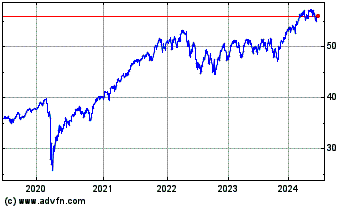 Click Here for more Global X S&P TSX 60 Inde... Charts.