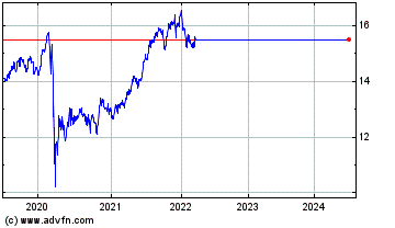 Click Here for more Middlefield REIT INDEXPL... Charts.