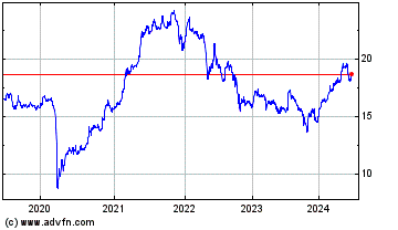 Click Here for more Laurentian Bank of Canada Charts.