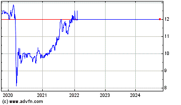 Click Here for more Middlefield Can Global R... Charts.