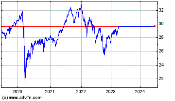 Click Here for more CI MSCI Europe Low Risk ... Charts.
