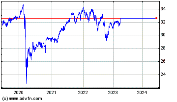 Click Here for more CI MSCI World Low Risk W... Charts.