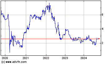 Click Here for more S Split Charts.