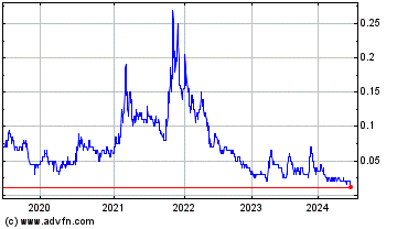 Click Here for more Sulliden Mining Capital Charts.