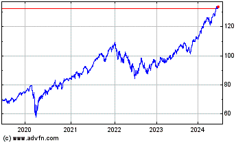 Click Here for more Vanguard S&P 500 Index ETF Charts.