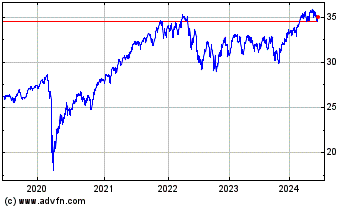 Click Here for more S&P TSX Capped Composite... Charts.