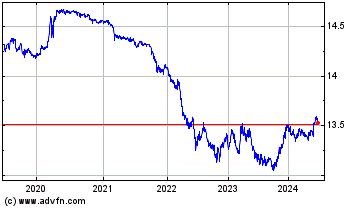 Click Here for more BMO Short Federal Bond I... Charts.
