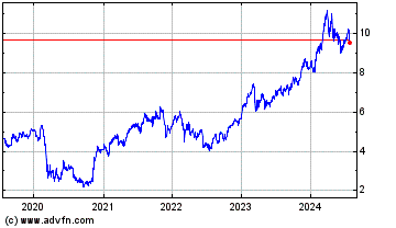 Click Here for more Banco Bilbao Vizcaya Arg... Charts.