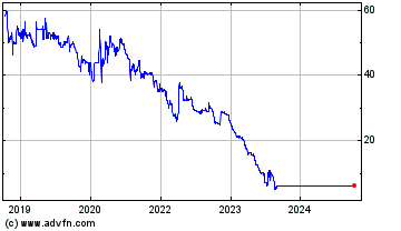 Click Here for more Creditshelf Aktiengesell... Charts.