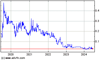 Click Here for more Argentum Silver Charts.