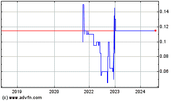 Click Here for more Benz Capital Charts.