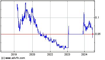 Click Here for more Blue Thunder Mining Charts.
