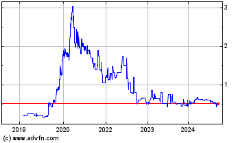 Click Here for more Green Rise Foods Charts.