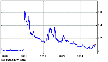 Click Here for more Hemostemix Charts.