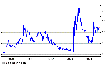 Click Here for more Lincoln Gold Mining Charts.
