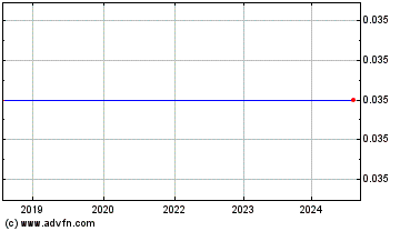 Click Here for more Miranda Gold Corp. Charts.