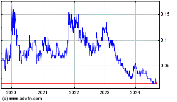 Click Here for more Murchison Minerals Charts.