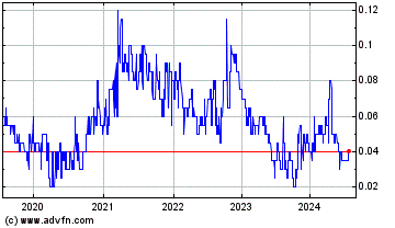 Click Here for more Petrolympic Charts.