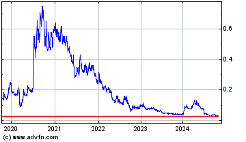 Click Here for more Chakana Copper Charts.