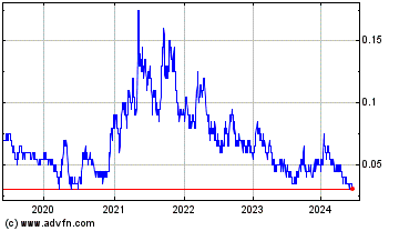 Click Here for more Purepoint Uranium Charts.