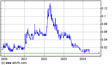 Click Here for more Select Sands Charts.