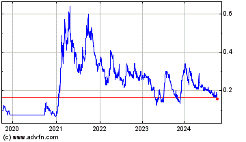 Click Here for more Ventripoint Diagnostics Charts.