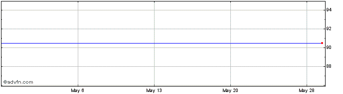 1 Month Alcoa Inc. $3.75 Preferred Stock Share Price Chart