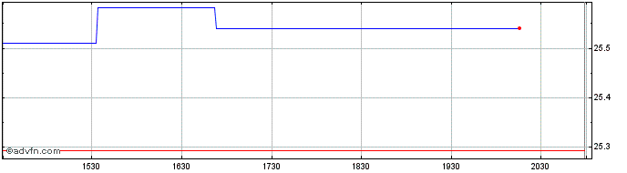 Intraday Kurv Yield Premium Strat...  Price Chart for 09/5/2024