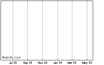 1 Year Hadera Paper Ltd. Chart