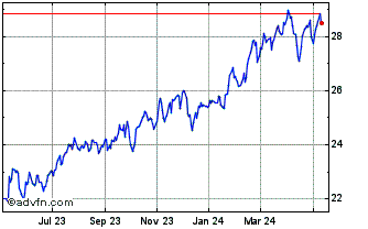 1 Year JP Morgan Alerian MLP Chart