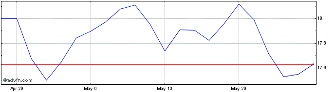 1 Month ETRACS Alerian MLP Index...  Price Chart
