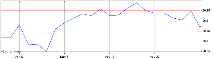 1 Month Altshares Merger Arbitra...  Price Chart