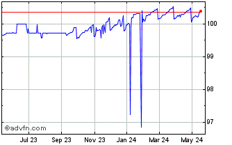 1 Year Arrow Reserve Capital Ma... Chart