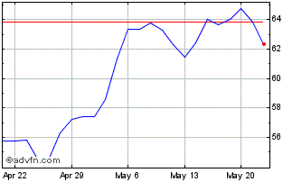 1 Month Global X MSCI Argentina Chart