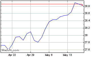 1 Month Brookstone Active ETF Chart