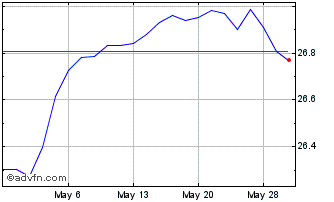 1 Month Brookstone Yield ETF Chart