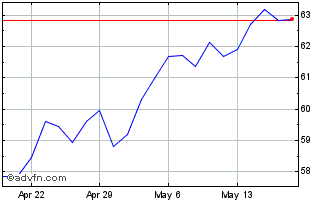 1 Month JP Morgan Betabuilders U... Chart