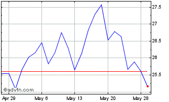 1 Month Bar Harbor Bankshares Chart