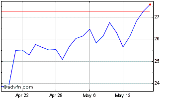 1 Month Bar Harbor Bankshares Chart