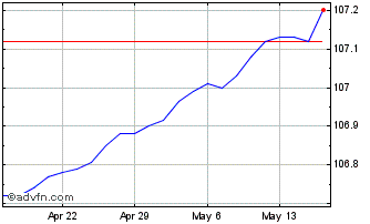 1 Month Alpha Architect 1to3 Mon... Chart