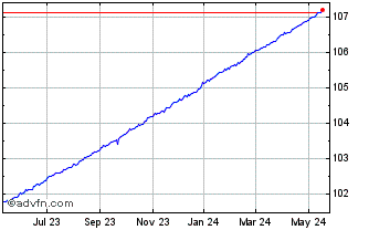 1 Year Alpha Architect 1to3 Mon... Chart