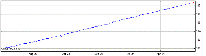1 Year Alpha Architect 1to3 Mon...  Price Chart