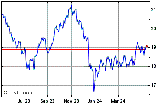 1 Year AGF US Market Neutral An... Chart