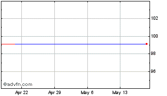 1 Month Clearshares Piton Interm... Chart