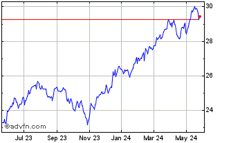 1 Year Cambiar Aggressive Value... Chart