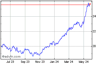 1 Year Clough Hedged Equity ETF Chart